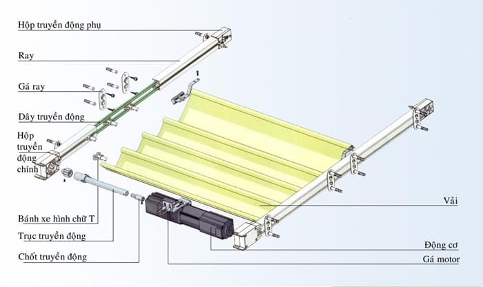 Rèm trần tự động có cấu tạo từ các chi tiết độc lập, lắp ghép với nhau