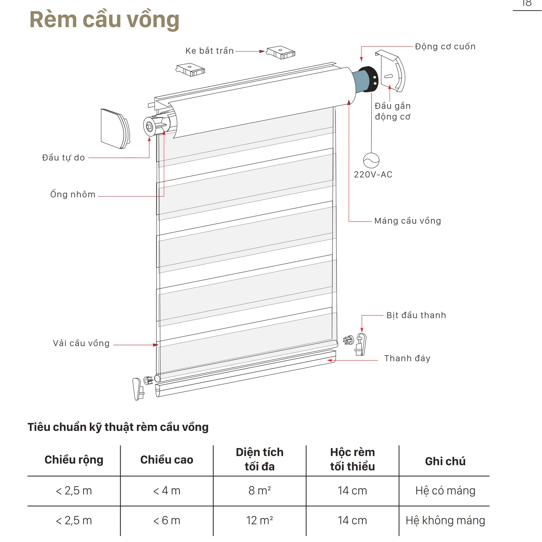 Sơ đồ cấu tạo Rèm cầu vồng — chú thích Ke bắt trần, Động cơ cuốn, Đầu gắn động cơ, Đầu tự do, Ống nhôm, Máng cầu vồng, Vải cầu vồng, Bịt đầu thanh, Thanh đáy
